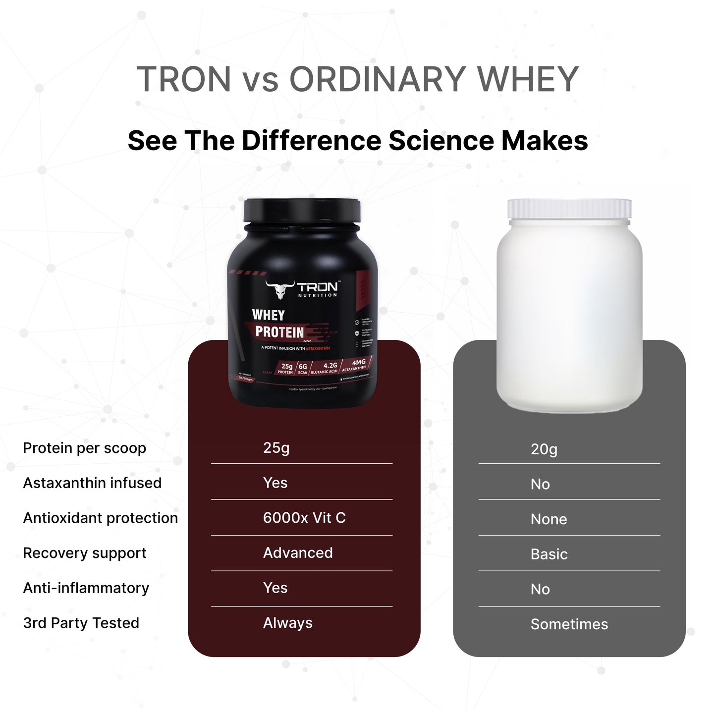 Tron Whey Protein | World's First Astaxanthin Infused Whey